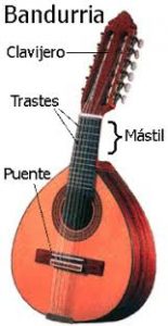 bandurria