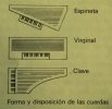 diferencias entre espineta, virginal y clave