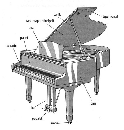 imagenes de las partes de un piano, partes de un piano, piano partes, que es el piano, tipos de piano