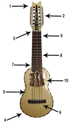 partes de un charango, charango partes