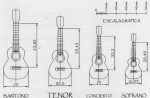 tipos del ukulele, ukelele, clasificacion del ukelele