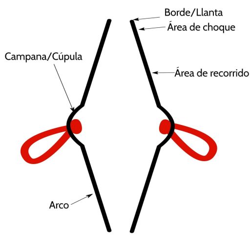 partes del platillo