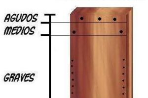 cajon partes