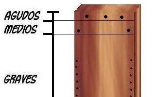 cajon partes