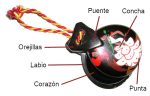 partes de una castañuela