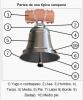 Partes de una campana, tipos de campana musical, instrumento campana