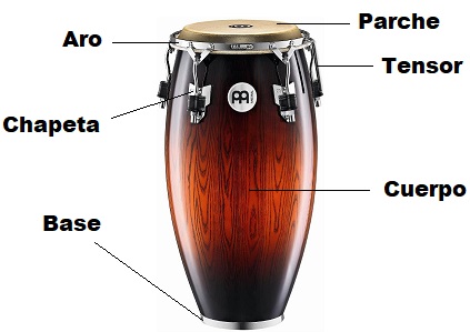 Conga con sus partes etiquetadas: parche, aro, tensor, chapeta, cuerpo y base